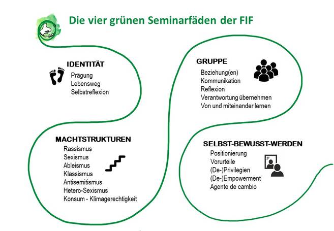 Quelle: fif